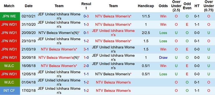 Nhận định, soi kèo Nữ Verdy Beleza vs Nữ JEF United, 11h00 ngày 29/12 - Ảnh 2