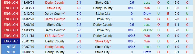 Nhận định, soi kèo Stoke vs Derby County, 2h45 ngày 31/12 - Ảnh 3