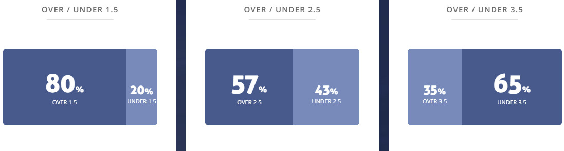 Máy tính dự đoán bóng đá 30/12: Nữ WS Wanderers vs Nữ Canberra - Ảnh 2