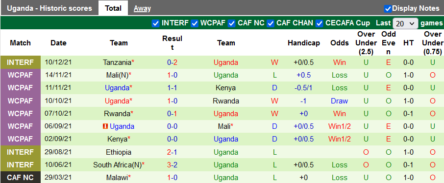 Nhận định, soi kèo Gabon vs Uganda, 19h00 ngày 30/12 - Ảnh 2