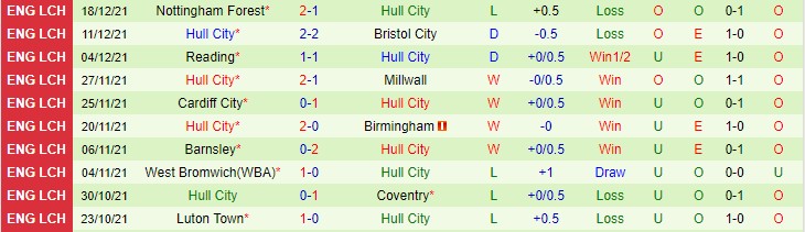 Nhận định, soi kèo Blackpool vs Hull, 22h ngày 1/1 - Ảnh 2
