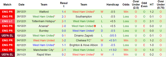 Nhận định, soi kèo Crystal Palace vs West Ham, 0h30 ngày 2/1 - Ảnh 2