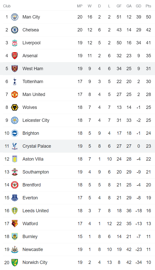 Nhận định, soi kèo Crystal Palace vs West Ham, 0h30 ngày 2/1 - Ảnh 4