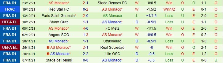 Nhận định, soi kèo Quevilly vs Monaco, 0h30 ngày 3/1 - Ảnh 2