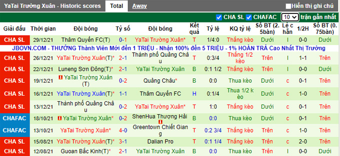 Phân tích kèo hiệp 1 Guangzhou FC vs Changchun Yatai, 14h30 ngày 1/1 - Ảnh 2