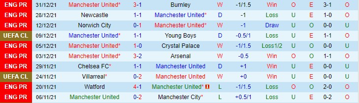 Tỷ lệ kèo nhà cái MU vs Wolves, 0h30 ngày 4/1 - Ảnh 3