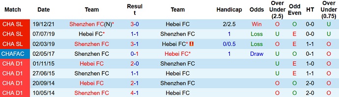 Nhận định, soi kèo Hebei FC vs Shenzhen FC, 18h30 ngày 1/1 - Ảnh 4
