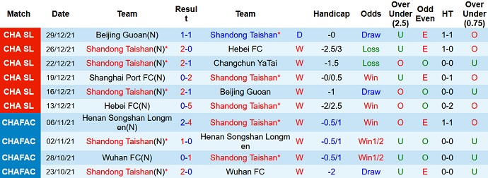 Nhận định, soi kèo Shandong Taishan vs Shanghai Port, 14h30 ngày 1/1 - Ảnh 3