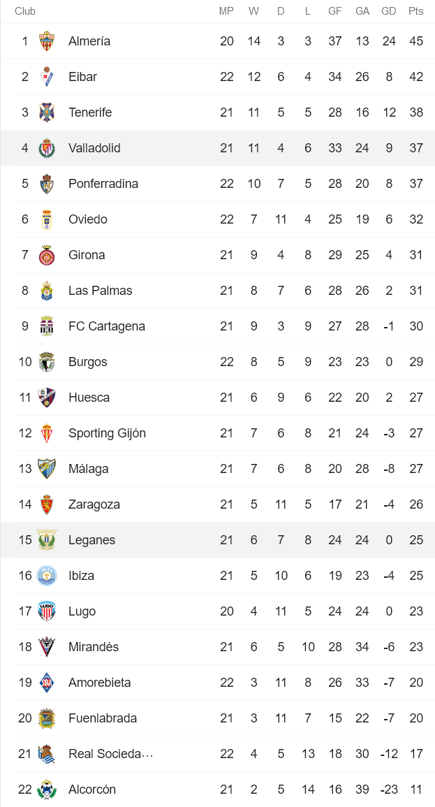 Nhận định, soi kèo Valladolid vs Leganes, 20h ngày 2/1 - Ảnh 4