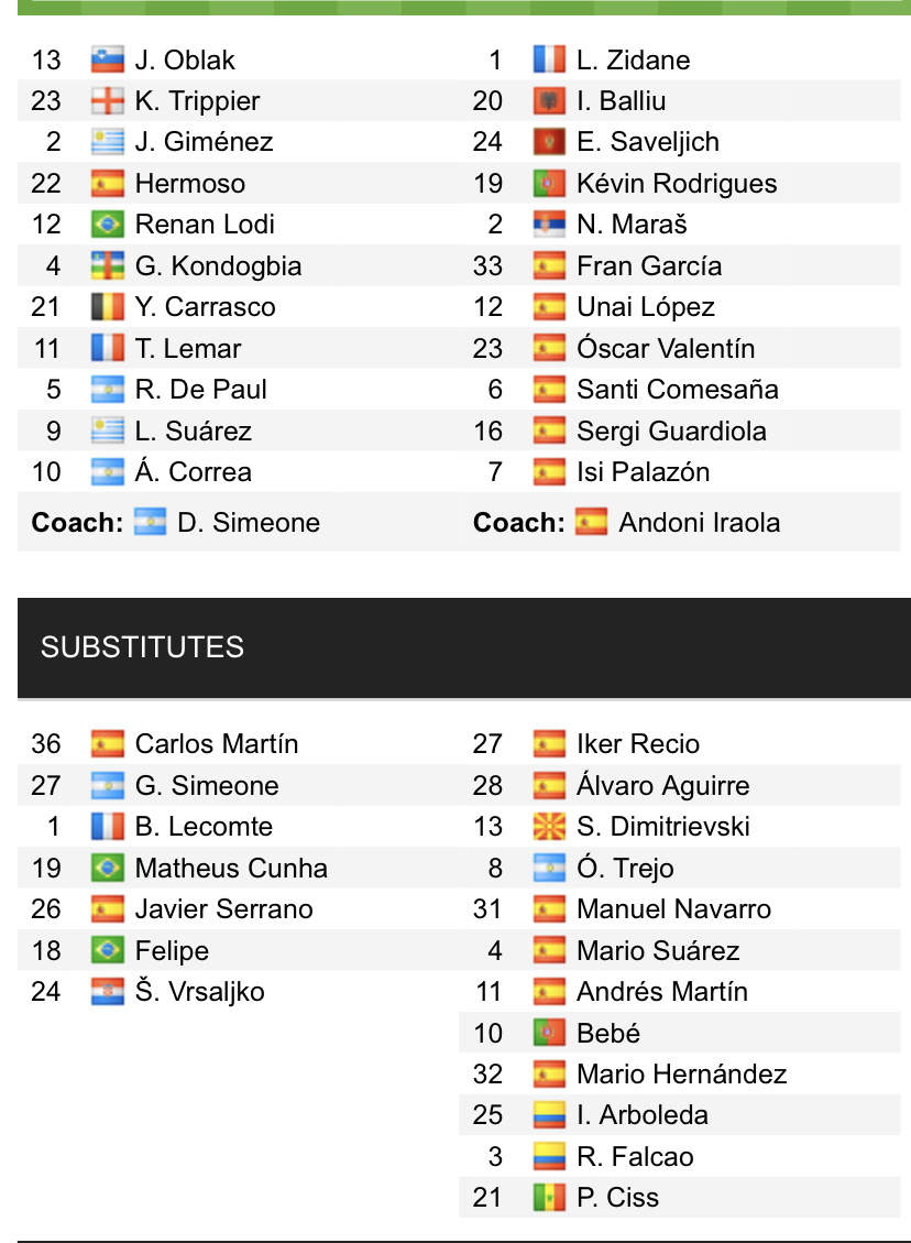 Đội hình ra sân chính thức Atletico Madrid vs Vallecano, 22h15 ngày 2/1 (cập nhật) - Ảnh 1