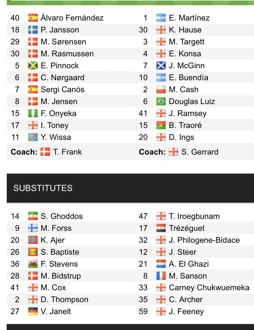 Đội hình ra sân chính thức Brentford vs Aston Villa, 21h ngày 2/1 (cập nhật) - Ảnh 1