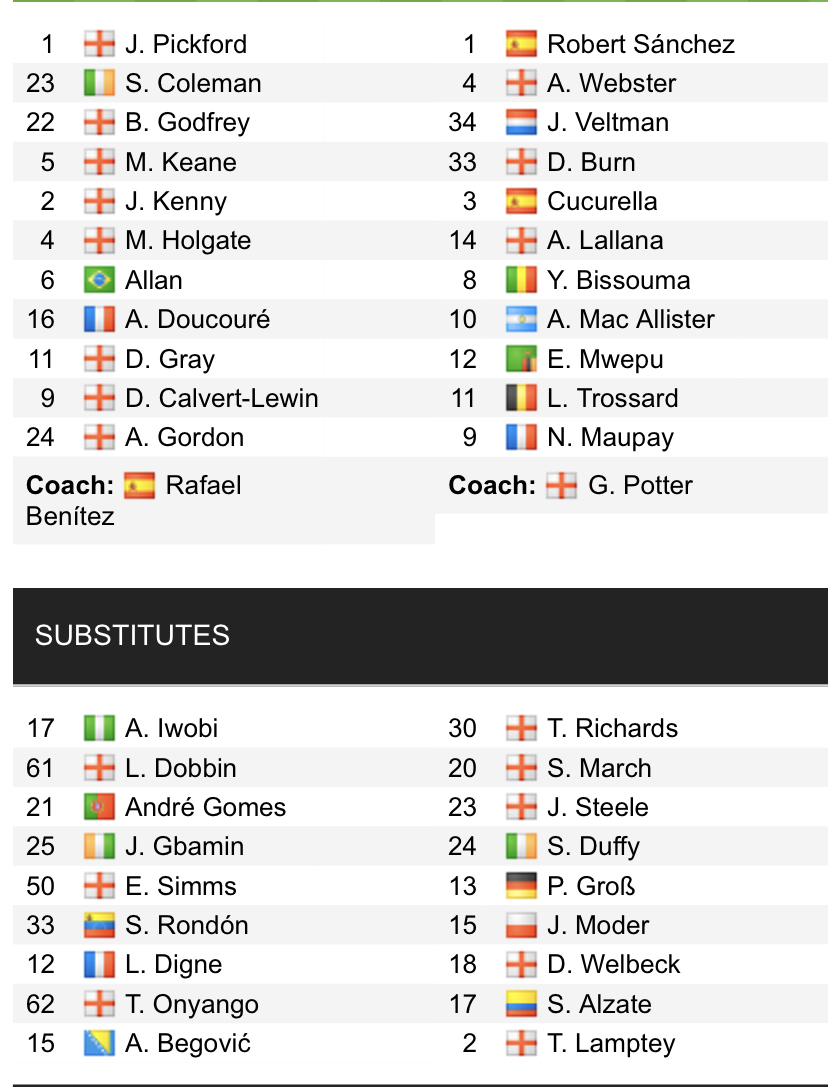 Đội hình ra sân chính thức Everton vs Brighton, 21h ngày 2/1 (cập nhật) - Ảnh 1