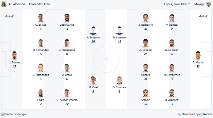 Nhận định, soi kèo Alcorcón vs Málaga, 3h00 ngày 4/1 - Ảnh 2