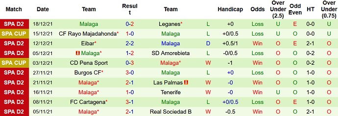 Nhận định, soi kèo Alcorcón vs Málaga, 3h00 ngày 4/1 - Ảnh 5