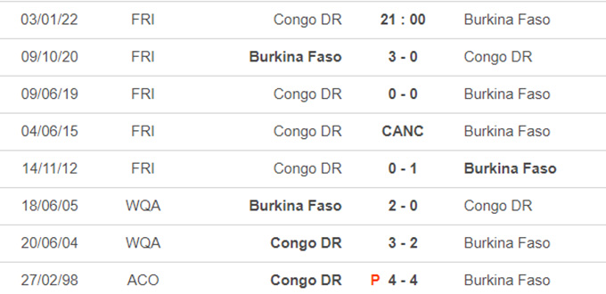 Nhận định, soi kèo Congo vs Burkina Faso, 21h00 ngày 3/1 - Ảnh 3