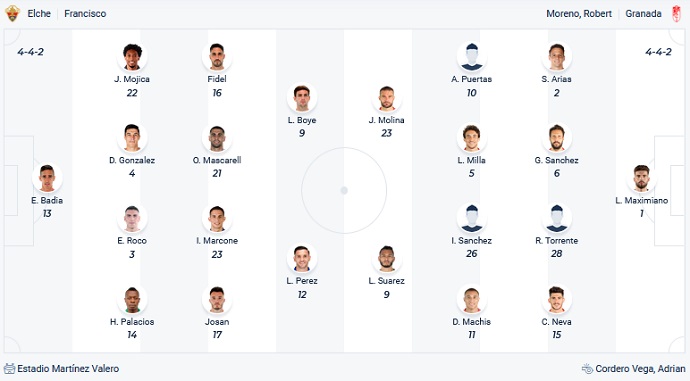 Nhận định, soi kèo Elche vs Granada, 22h15 ngày 2/1 - Ảnh 2