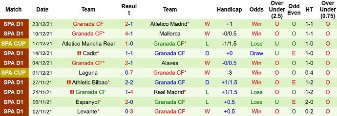 Nhận định, soi kèo Elche vs Granada, 22h15 ngày 2/1 - Ảnh 5