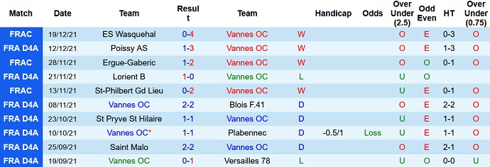 Nhận định, soi kèo Vannes vs PSG, 3h10 ngày 4/1 - Ảnh 2