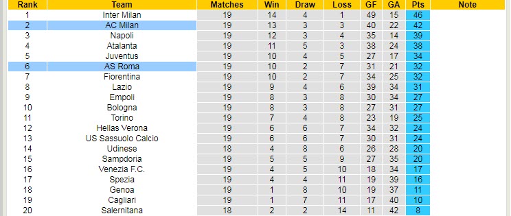 Dự đoán, soi kèo thẻ vàng AC Milan vs Roma, 0h30 ngày 7/1 - Ảnh 4