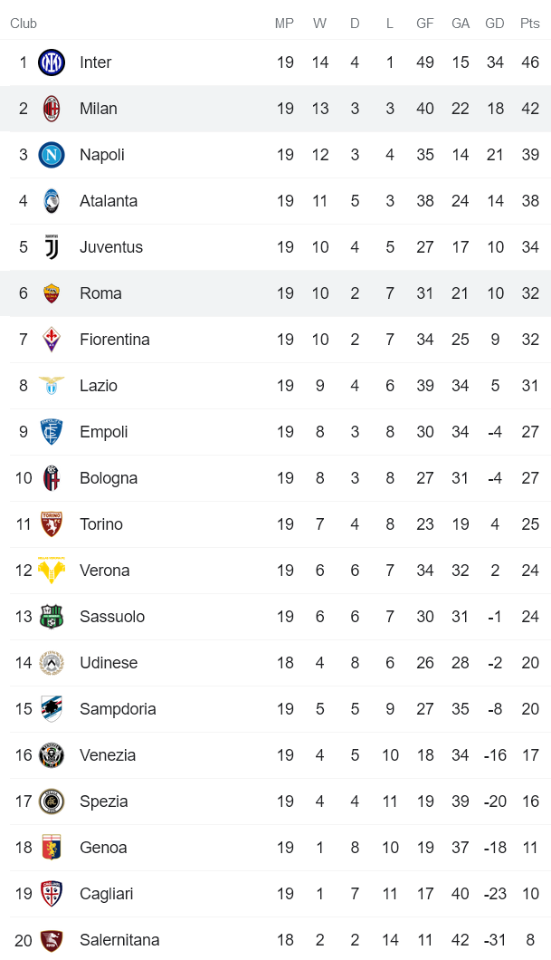 Nhận định, soi kèo AC Milan vs AS Roma, 0h30 ngày 7/1 - Ảnh 4