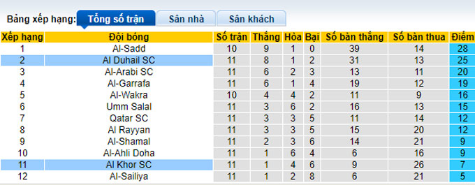 Nhận định, soi kèo Al Duhail vs Al-Khor, 20h10 ngày 4/1 - Ảnh 4