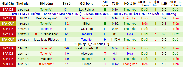 Nhận định, soi kèo Amorebieta vs Tenerife, 3h ngày 8/1 - Ảnh 2