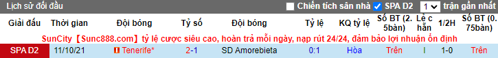 Nhận định, soi kèo Amorebieta vs Tenerife, 3h ngày 8/1 - Ảnh 3