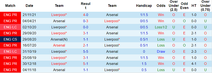 Nhận định, soi kèo Arsenal vs Liverpool, 2h45 ngày 7/1 - Ảnh 3