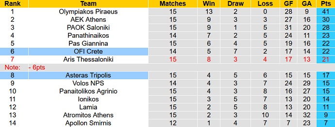 Nhận định, soi kèo Asteras Tripolis vs OFI, 0h30 ngày 5/1 - Ảnh 1
