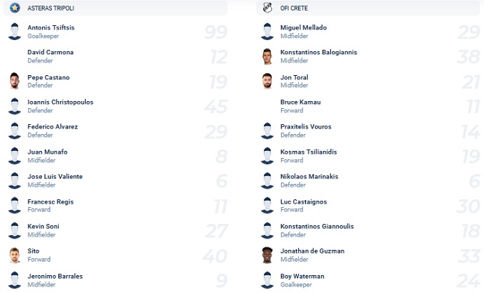 Nhận định, soi kèo Asteras Tripolis vs OFI, 0h30 ngày 5/1 - Ảnh 2