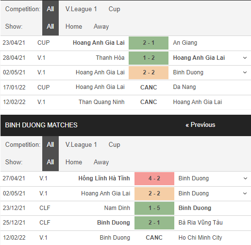 Nhận định, soi kèo B.Bình Dương vs HAGL, 16h ngày 5/1 - Ảnh 1