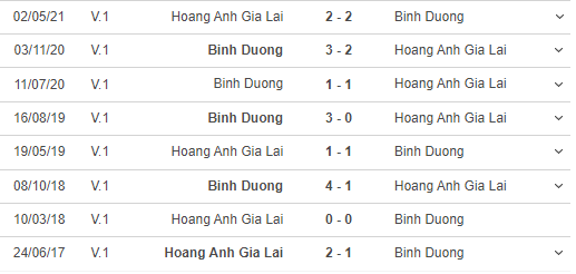 Nhận định, soi kèo B.Bình Dương vs HAGL, 16h ngày 5/1 - Ảnh 2