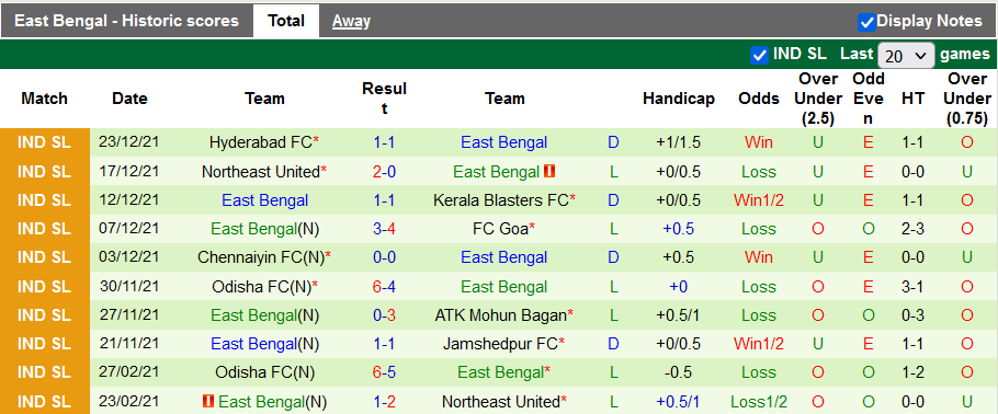 Nhận định, soi kèo Bengaluru vs East Bengal, 21h ngày 4/1 - Ảnh 2