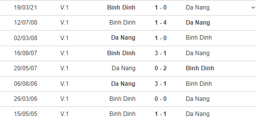 Nhận định, soi kèo Bình Định vs SHB Đà Nẵng, 18h30 ngày 5/1 - Ảnh 2