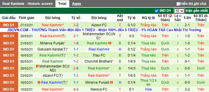 Nhận định, soi kèo Gokulam Kerala vs Real Kashmir, 18h00 ngày 4/1 - Ảnh 2