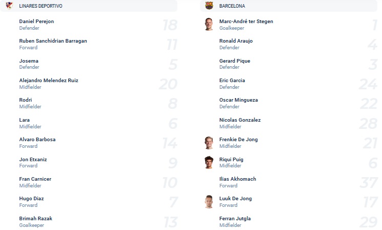 Nhận định, soi kèo Linares vs Barcelona, 1h30 ngày 6/1 - Ảnh 1