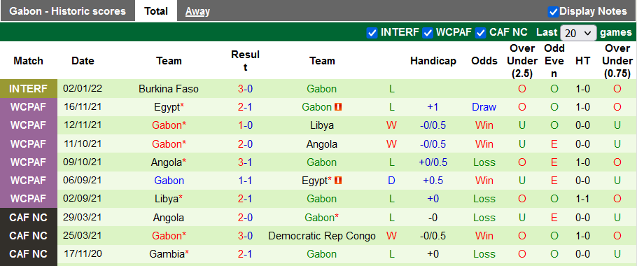 Nhận định, soi kèo Mauritania vs Gabon, 20h ngày 4/1 - Ảnh 2