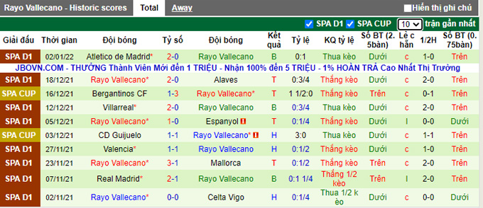 Nhận định, soi kèo Mirandes vs Vallecano, 2h00 ngày 6/1 - Ảnh 2