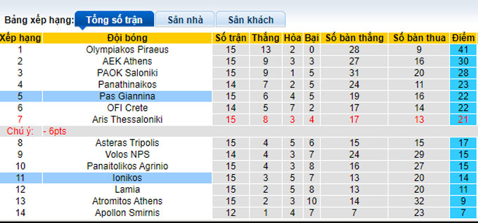 Nhận định, soi kèo PAS Giannina vs Ionikos, 22h15 ngày 4/1 - Ảnh 4