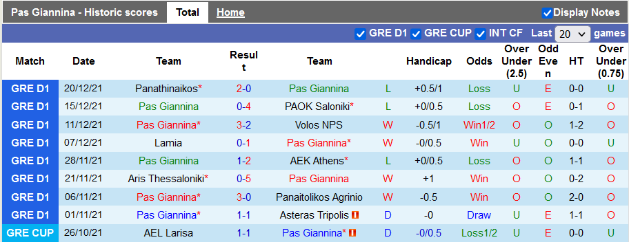 Nhận định, soi kèo PAS Giannina vs Ionikos, 22h15 ngày 4/1 - Ảnh 1