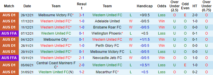 Nhận định, soi kèo Western United vs Sydney, 15h45 ngày 7/1 - Ảnh 1