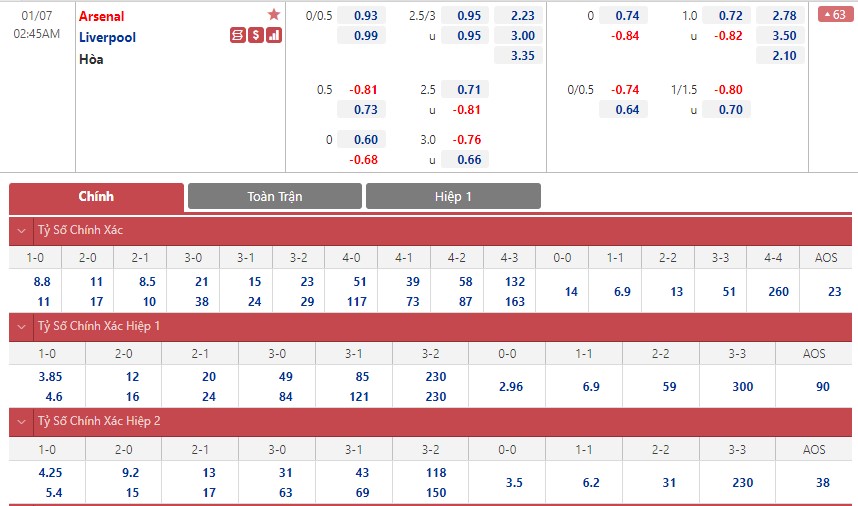 Soi bảng dự đoán tỷ số chính xác Arsenal vs Liverpool, 2h45 ngày 7/1 - Ảnh 5