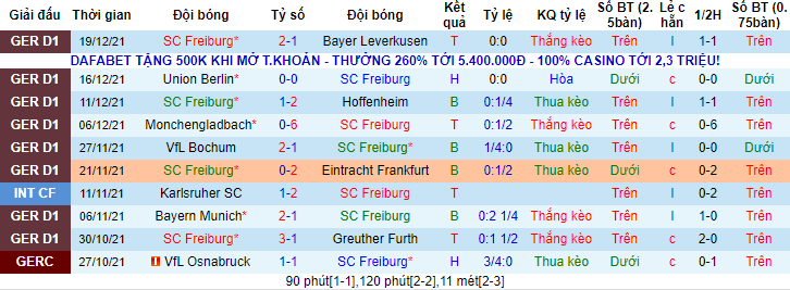 Nhận định, soi kèo Freiburg vs Bielefeld, 21h30 ngày 8/1 - Ảnh 1