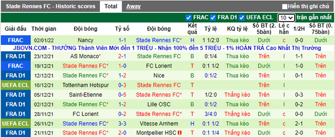 Nhận định, soi kèo Lens vs Rennes, 3h00 ngày 9/1 - Ảnh 2
