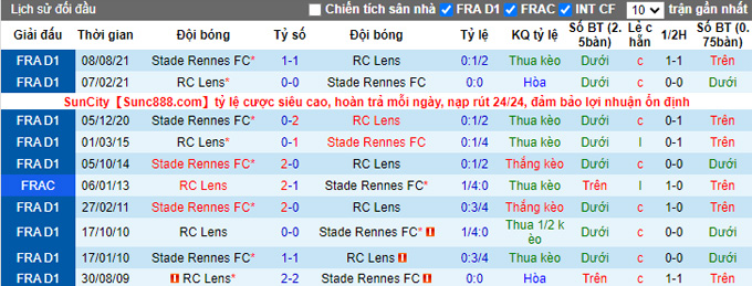 Nhận định, soi kèo Lens vs Rennes, 3h00 ngày 9/1 - Ảnh 3