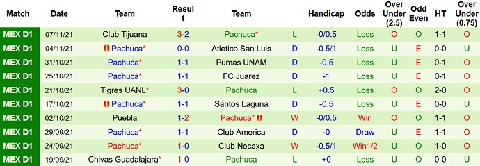 Nhận định, soi kèo San Luis vs Pachuca, 10h00 ngày 7/1 - Ảnh 4