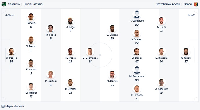 Phân tích kèo hiệp 1 Sassuolo vs Genoa, 22h30 ngày 6/1 - Ảnh 2