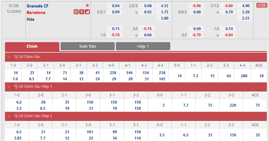 Soi bảng dự đoán tỷ số chính xác Granada vs Barcelona, 0h30 ngày 9/1 - Ảnh 1