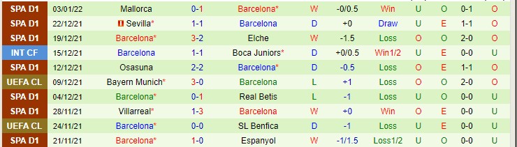 Soi bảng dự đoán tỷ số chính xác Granada vs Barcelona, 0h30 ngày 9/1 - Ảnh 3