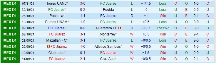 Soi kèo phạt góc Juarez vs Necaxa, 8h ngày 8/1 - Ảnh 1